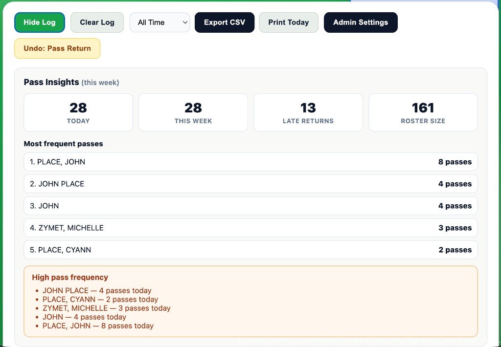 Pass Insights dashboard in Teacher Tools